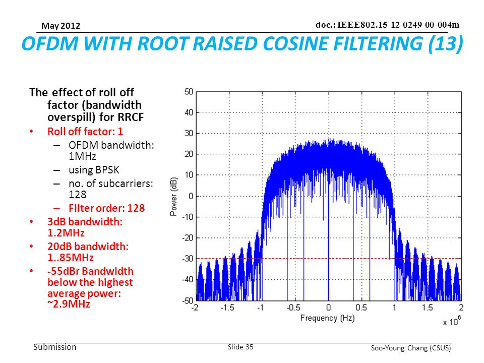 Submission May 2012 Soo-Young Chang (CSUS) Slide 35 doc.: IEEE m OFDM WITH ROOT RAISED COSINE FILTERING (13) The effect of roll off factor (bandwidth overspill) for RRCF Roll off factor: 1 – OFDM bandwidth: 1MHz – using BPSK – no.