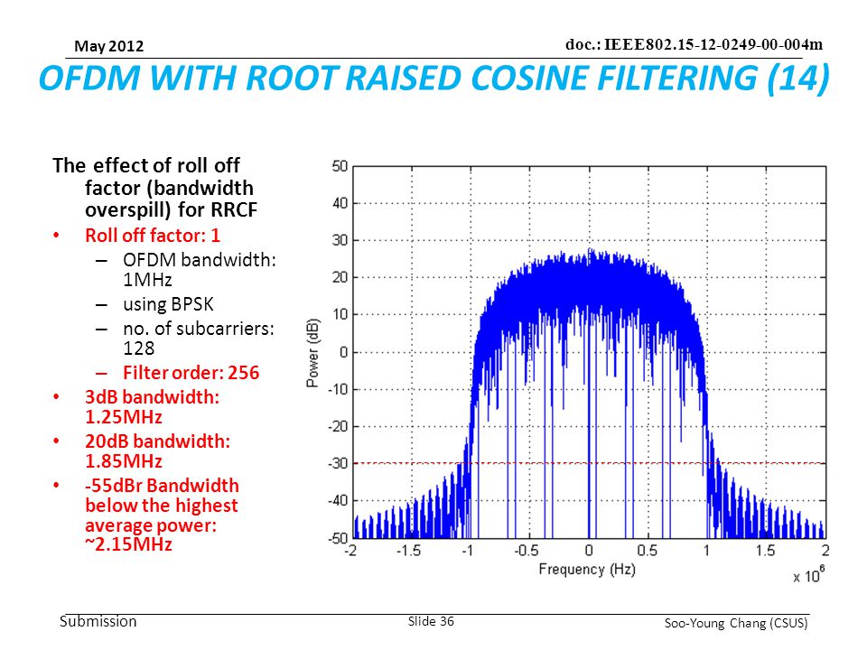 Submission May 2012 Soo-Young Chang (CSUS) Slide 36 doc.: IEEE m OFDM WITH ROOT RAISED COSINE FILTERING (14) The effect of roll off factor (bandwidth overspill) for RRCF Roll off factor: 1 – OFDM bandwidth: 1MHz – using BPSK – no.