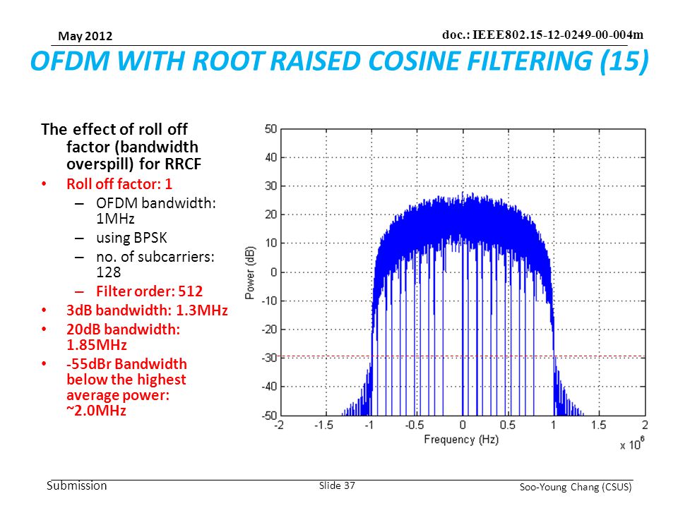 Submission May 2012 Soo-Young Chang (CSUS) Slide 37 doc.: IEEE m OFDM WITH ROOT RAISED COSINE FILTERING (15) The effect of roll off factor (bandwidth overspill) for RRCF Roll off factor: 1 – OFDM bandwidth: 1MHz – using BPSK – no.