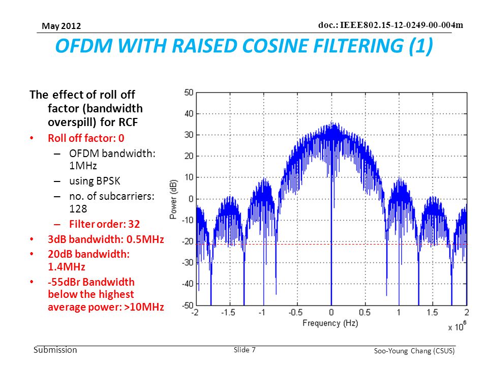 Submission May 2012 Soo-Young Chang (CSUS) Slide 7 doc.: IEEE m OFDM WITH RAISED COSINE FILTERING (1) The effect of roll off factor (bandwidth overspill) for RCF Roll off factor: 0 – OFDM bandwidth: 1MHz – using BPSK – no.