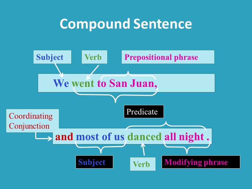 Compound Sentence We went to San Juan, and most of us danced all night.