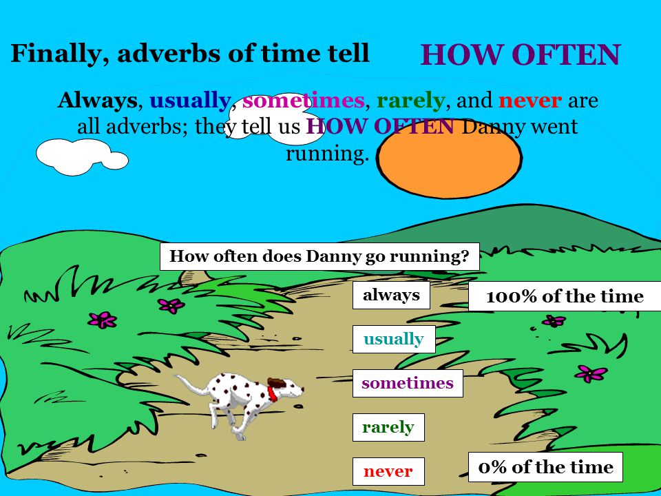 Also, adverbs of time tell HOW LONG How long did Danny go running.