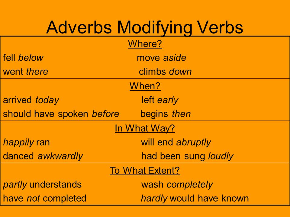 Adverbs Modifying Verbs Where. fell below move aside went there climbs down When.