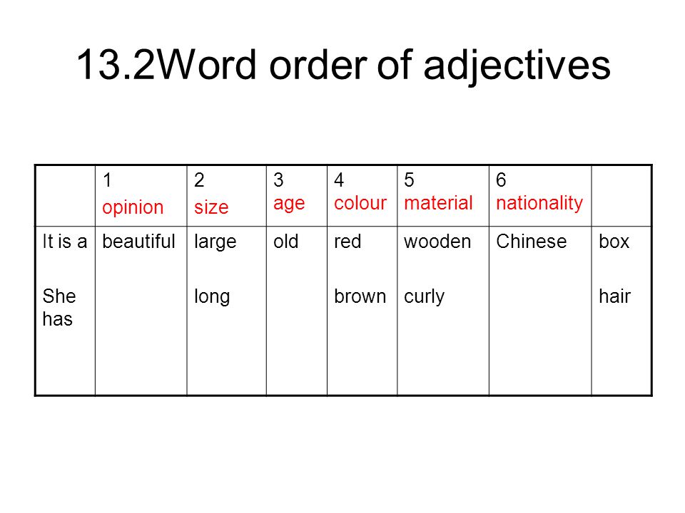 Put the adjectives the correct order. Order of adjectives. Adjectives Word order. Word order of adjectives adjectives. Sequence of adjectives.