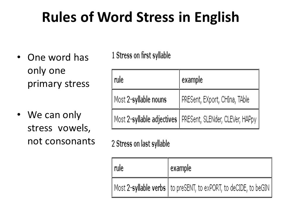Underline the stressed. Word stress. Word stress in English. Syllables and Word stress. Word stress in English презентация.