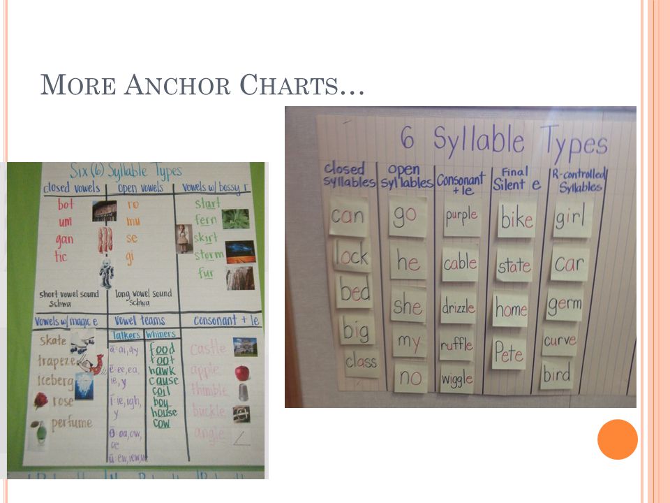 6 Syllable Types Chart