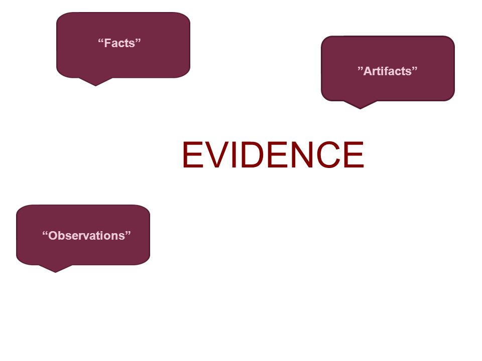 EVIDENCE Facts Artifacts Observations