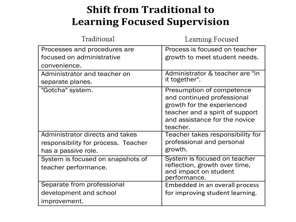Traditional Learning Focused