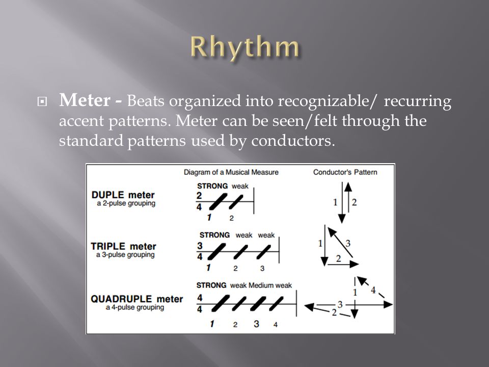 Elements of Music. Rhythm – Element of TIME in music. Beat - The beat is  the basic unit of time, the pulse. Tempo - The pace of the fundamental beat.  - ppt download
