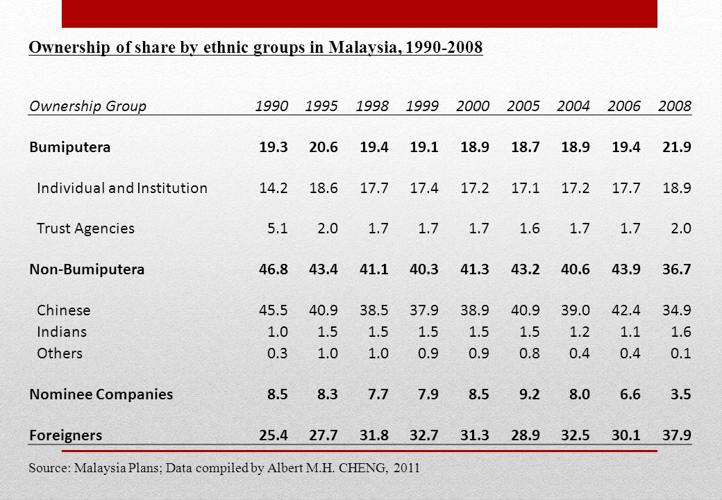 Insecurity and Chinese Business Networks The Case of The Chinese 