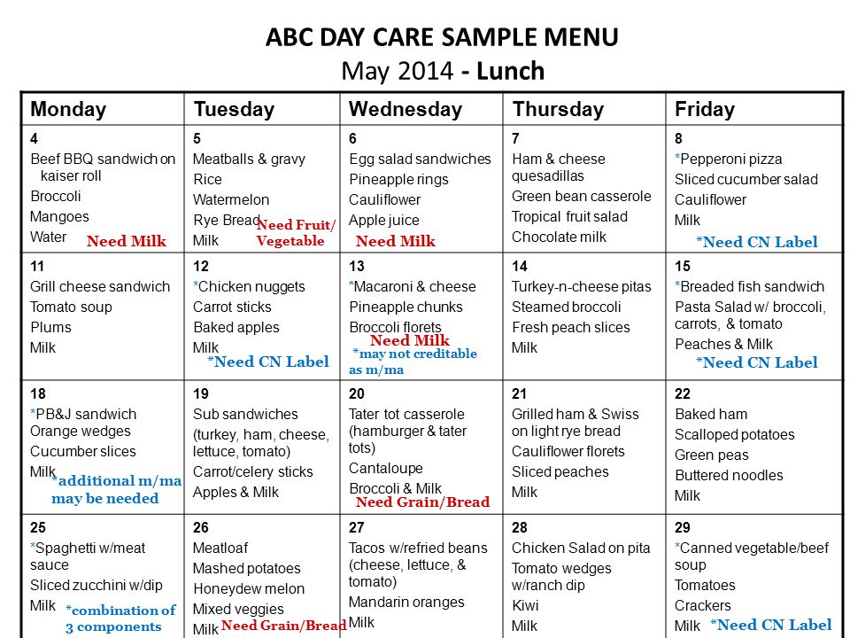 ABC DAY CARE SAMPLE MENU May Lunch MondayTuesdayWednesdayThursdayFriday 4 Beef BBQ sandwich on kaiser roll Broccoli Mangoes Water 5 Meatballs & gravy Rice Watermelon Rye Bread Milk 6 Egg salad sandwiches Pineapple rings Cauliflower Apple juice 7 Ham & cheese quesadillas Green bean casserole Tropical fruit salad Chocolate milk 8 *Pepperoni pizza Sliced cucumber salad Cauliflower Milk 11 Grill cheese sandwich Tomato soup Plums Milk 12 *Chicken nuggets Carrot sticks Baked apples Milk 13 *Macaroni & cheese Pineapple chunks Broccoli florets 14 Turkey-n-cheese pitas Steamed broccoli Fresh peach slices Milk 15 *Breaded fish sandwich Pasta Salad w/ broccoli, carrots, & tomato Peaches & Milk 18 *PB&J sandwich Orange wedges Cucumber slices Milk 19 Sub sandwiches (turkey, ham, cheese, lettuce, tomato) Carrot/celery sticks Apples & Milk 20 Tater tot casserole (hamburger & tater tots) Cantaloupe Broccoli & Milk 21 Grilled ham & Swiss on light rye bread Cauliflower florets Sliced peaches Milk 22 Baked ham Scalloped potatoes Green peas Buttered noodles Milk 25 *Spaghetti w/meat sauce Sliced zucchini w/dip Milk 26 Meatloaf Mashed potatoes Honeydew melon Mixed veggies Milk 27 Tacos w/refried beans (cheese, lettuce, & tomato) Mandarin oranges Milk 28 Chicken Salad on pita Tomato wedges w/ranch dip Kiwi Milk 29 *Canned vegetable/beef soup Tomatoes Crackers Milk Need Fruit/ Vegetable *additional m/ma may be needed Need Grain/Bread *combination of 3 components *Need CN Label Need Milk *Need CN Label * may not creditable as m/ma Need Milk