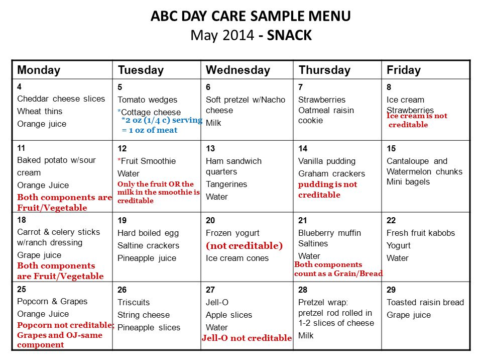 ABC DAY CARE SAMPLE MENU May SNACK MondayTuesdayWednesdayThursdayFriday 4 Cheddar cheese slices Wheat thins Orange juice 5 Tomato wedges *Cottage cheese 6 Soft pretzel w/Nacho cheese Milk 7 Strawberries Oatmeal raisin cookie 8 Ice cream Strawberries 11 Baked potato w/sour cream Orange Juice 12 *Fruit Smoothie Water 13 Ham sandwich quarters Tangerines Water 14 Vanilla pudding Graham crackers 15 Cantaloupe and Watermelon chunks Mini bagels 18 Carrot & celery sticks w/ranch dressing Grape juice 19 Hard boiled egg Saltine crackers Pineapple juice 20 Frozen yogurt Ice cream cones 21 Blueberry muffin Saltines Water 22 Fresh fruit kabobs Yogurt Water 25 Popcorn & Grapes Orange Juice 26 Triscuits String cheese Pineapple slices 27 Jell-O Apple slices Water 28 Pretzel wrap: pretzel rod rolled in 1-2 slices of cheese Milk 29 Toasted raisin bread Grape juice *2 oz (1/4 c) serving = 1 oz of meat Both components are Fruit/Vegetable Jell-O not creditable (not creditable) Ice cream is not creditable Both components are Fruit/Vegetable Both components count as a Grain/Bread Popcorn not creditable; Grapes and OJ-same component Only the fruit OR the milk in the smoothie is creditable pudding is not creditable