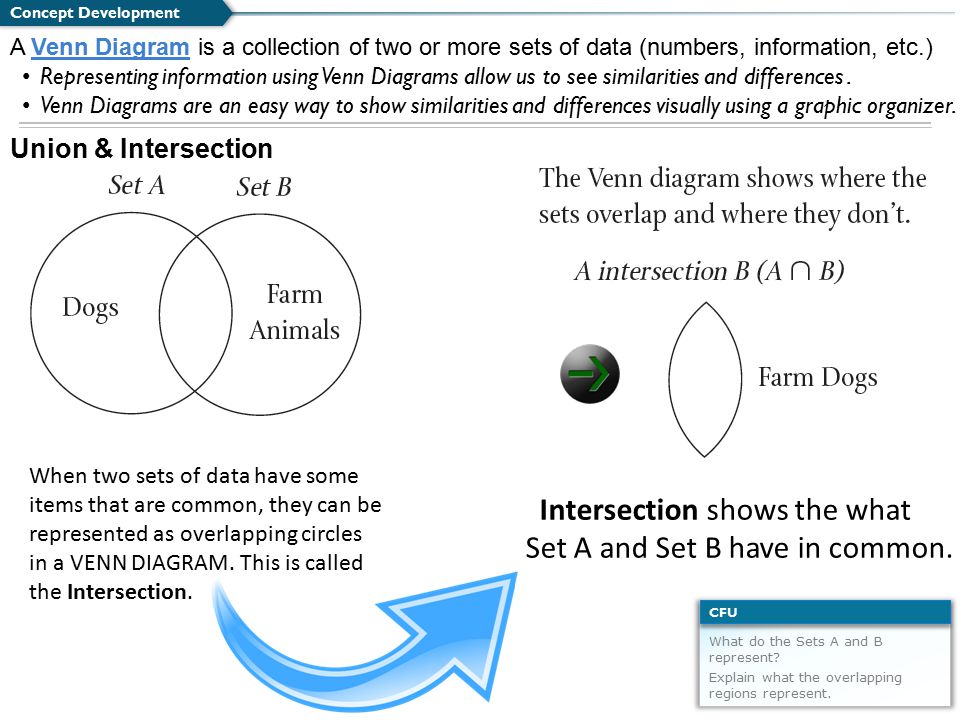 what are we going to do cfu we will solve and interpret 1 problems venn diagram data interpretation