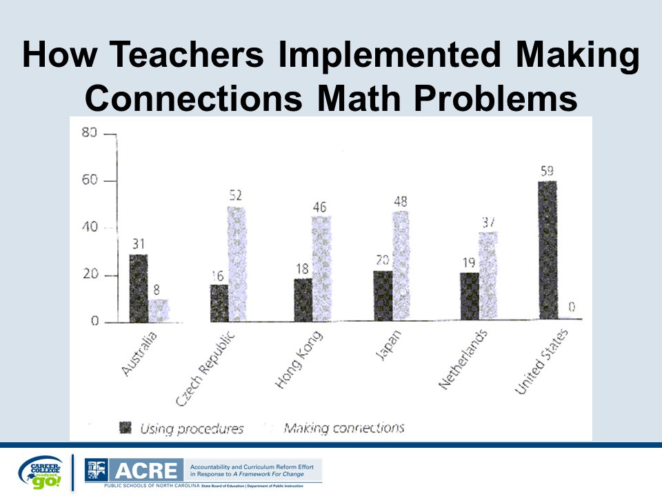 How Teachers Implemented Making Connections Math Problems