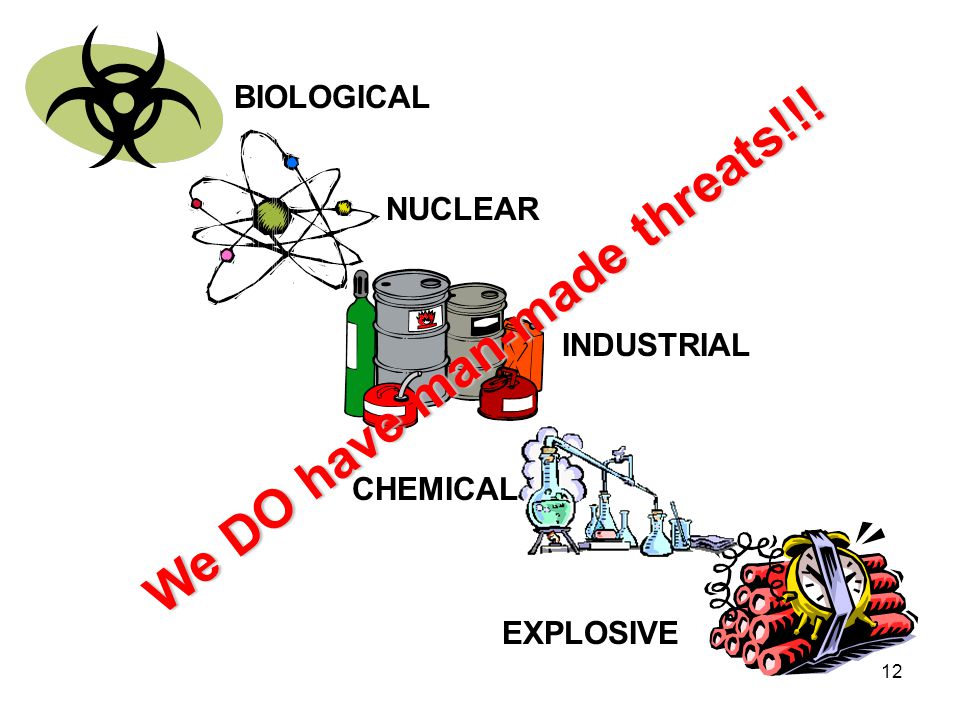 12 We DO have man-made threats!!! BIOLOGICAL NUCLEAR INDUSTRIAL CHEMICAL EXPLOSIVE