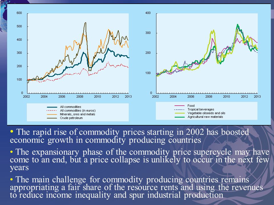 The rapid rise of commodity prices starting in 2002 has boosted economic growth in commodity producing countries The expansionary phase of the commodity price supercycle may have come to an end, but a price collapse is unlikely to occur in the next few years The main challenge for commodity producing countries remains appropriating a fair share of the resource rents and using the revenues to reduce income inequality and spur industrial production