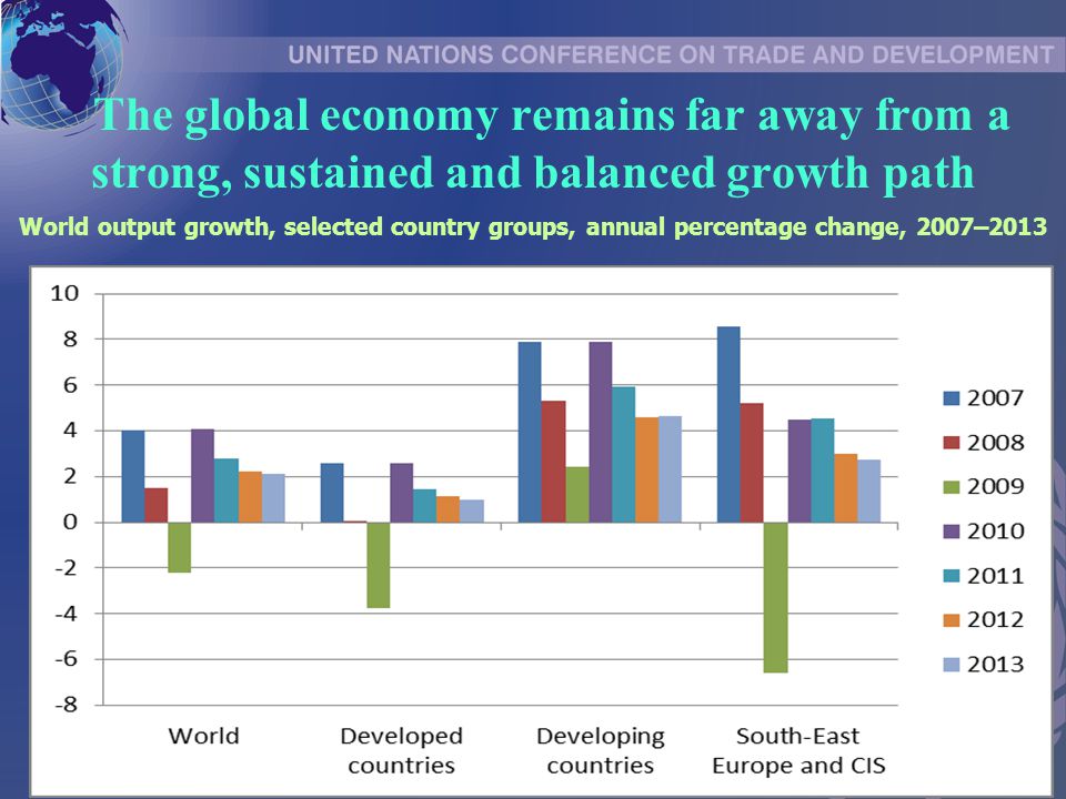 The global economy remains far away from a strong, sustained and balanced growth path World output growth, selected country groups, annual percentage change, 2007–2013