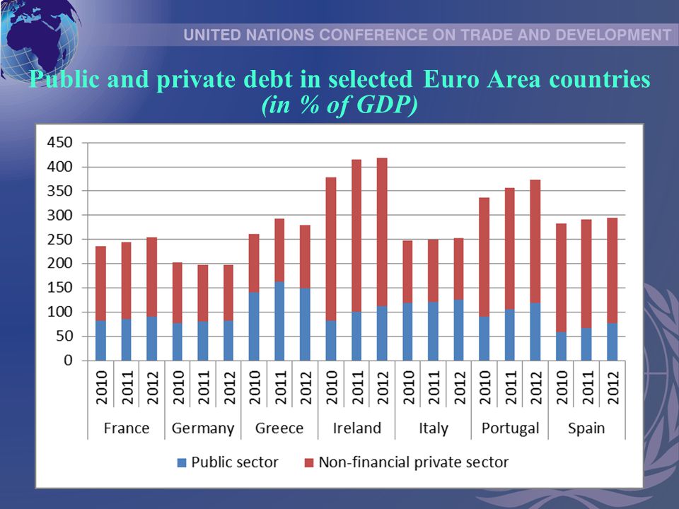 Public and private debt in selected Euro Area countries (in % of GDP)