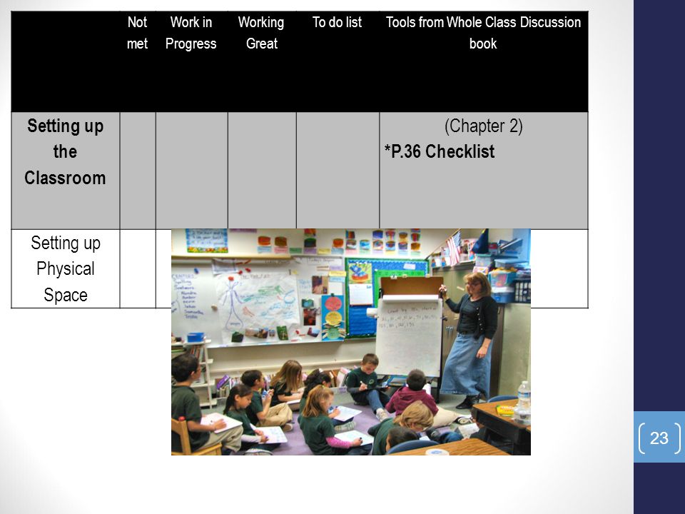 23 Not met Work in Progress Working Great To do list Tools from Whole Class Discussion book Setting up the Classroom (Chapter 2) *P.36 Checklist Setting up Physical Space