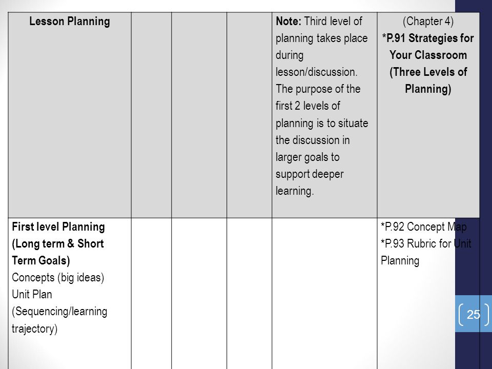 Lesson Planning Note: Third level of planning takes place during lesson/discussion.