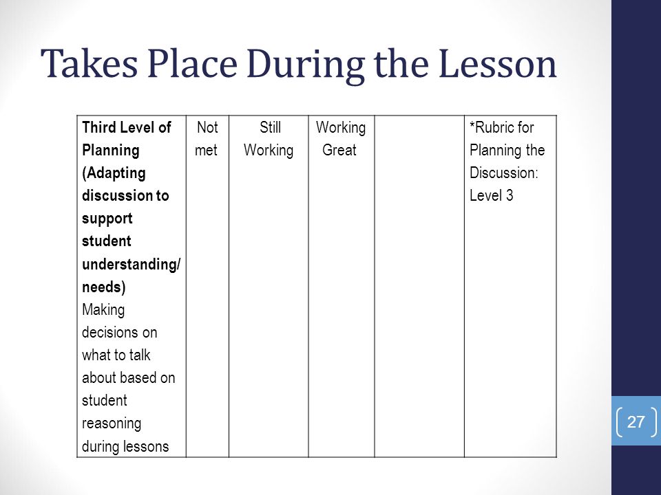 Takes Place During the Lesson Third Level of Planning (Adapting discussion to support student understanding/ needs) Making decisions on what to talk about based on student reasoning during lessons Not met Still Working Working Great *Rubric for Planning the Discussion: Level 3 27