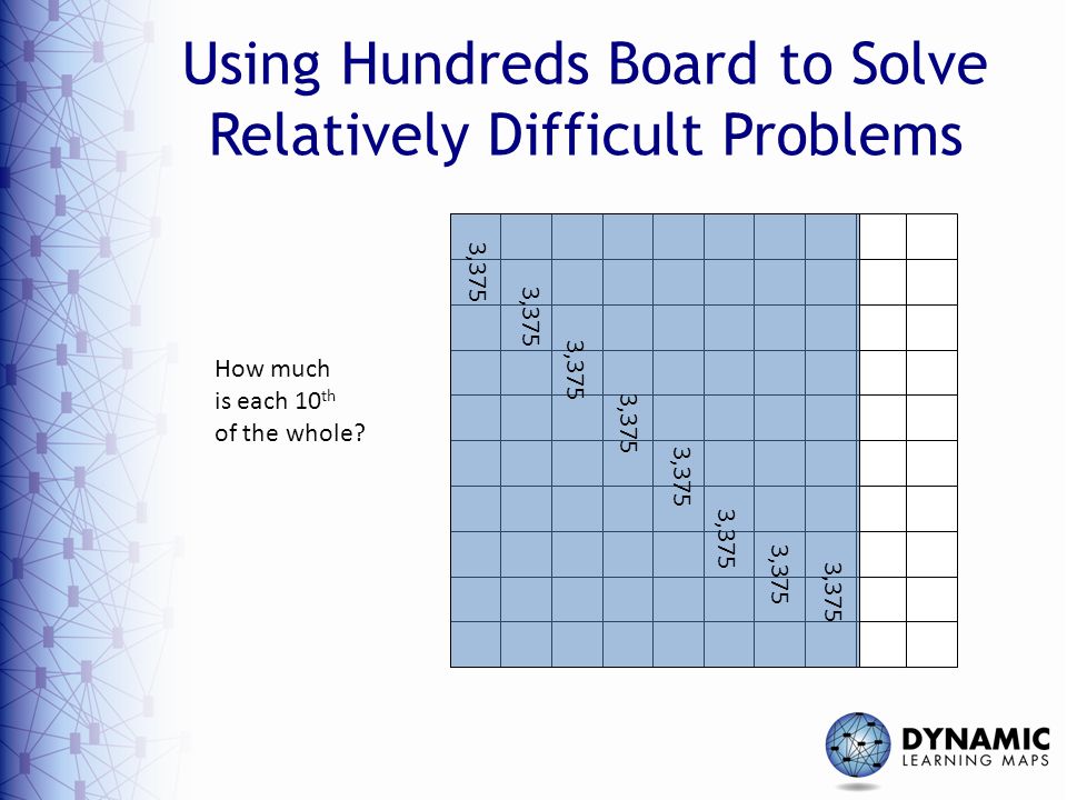 Using Hundreds Board to Solve Relatively Difficult Problems How much is each 10 th of the whole.