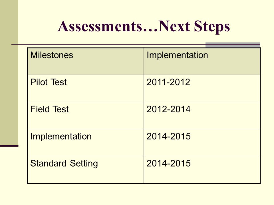 Assessments…Next Steps MilestonesImplementation Pilot Test Field Test Implementation Standard Setting