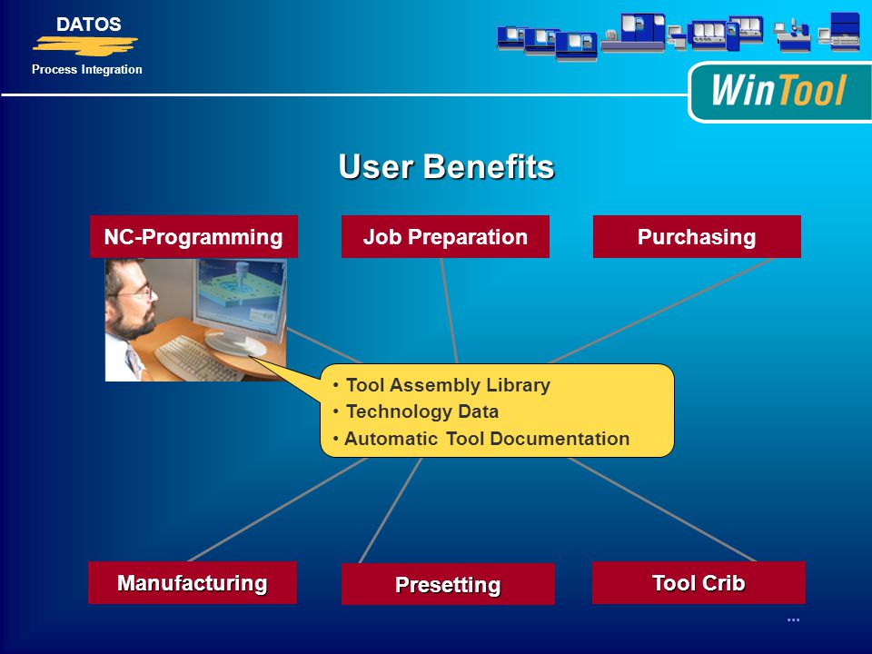 Datos Process Integration Tool Library Tool Crib Solution