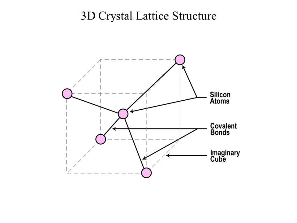 3D Crystal Lattice Structure