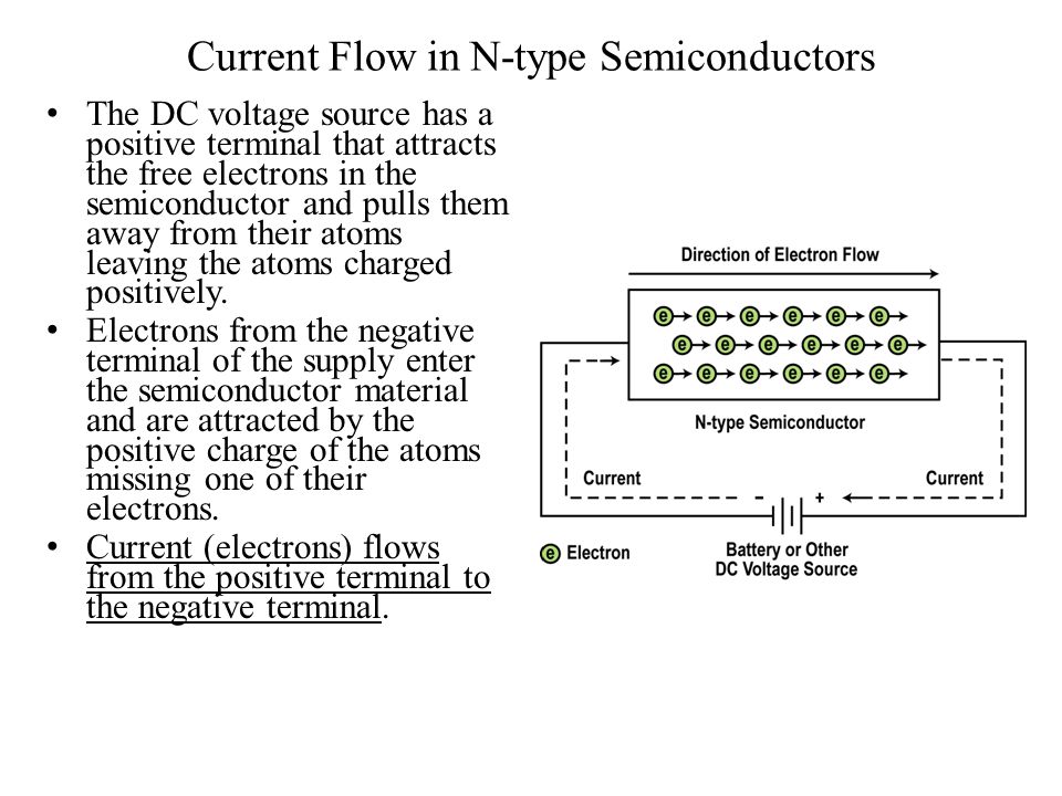 Current Flow in N-type Semiconductors The DC voltage source has a positive terminal that attracts the free electrons in the semiconductor and pulls them away from their atoms leaving the atoms charged positively.