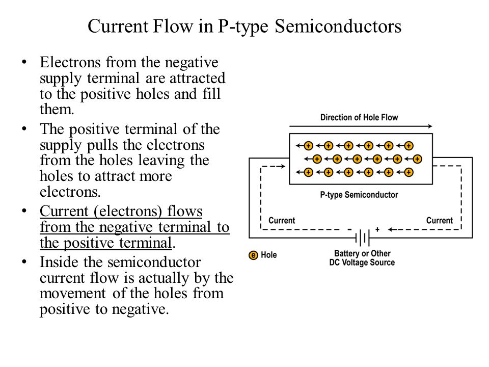 Current Flow in P-type Semiconductors Electrons from the negative supply terminal are attracted to the positive holes and fill them.