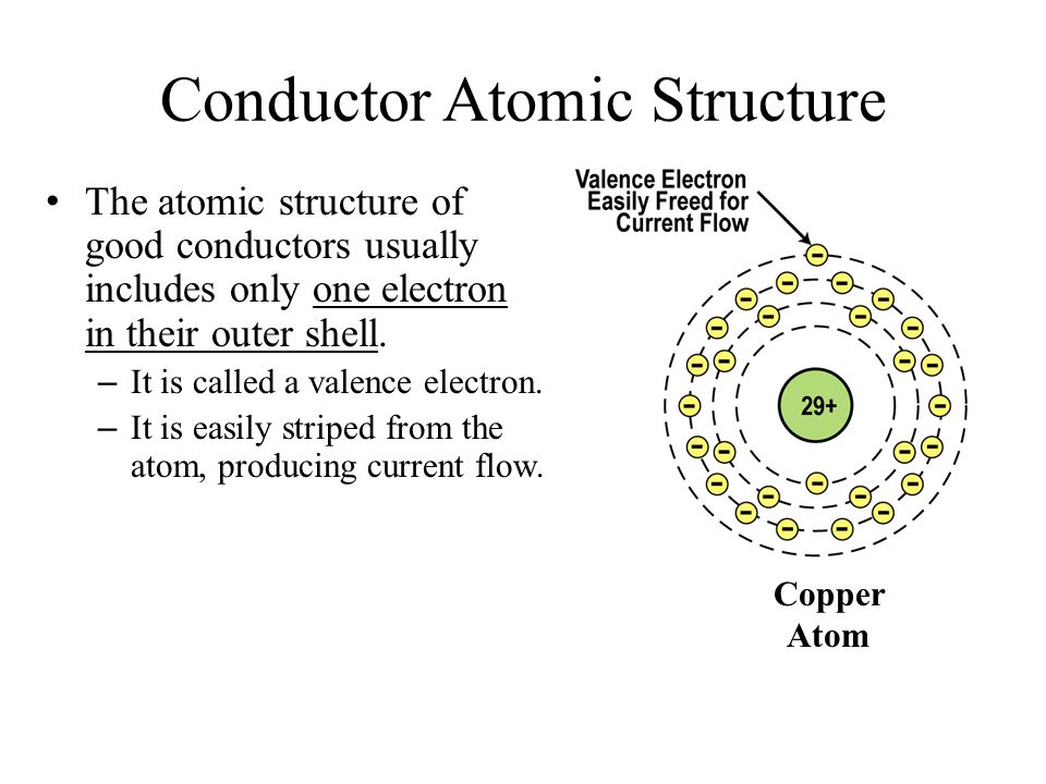 Conductor Atomic Structure The atomic structure of good conductors usually includes only one electron in their outer shell.