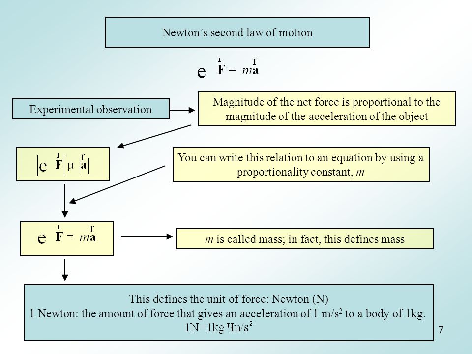 7 Newton’s second law of motion Experimental observation Magnitude of the net force is proportional to the magnitude of the acceleration of the object You can write this relation to an equation by using a proportionality constant, m m is called mass; in fact, this defines mass This defines the unit of force: Newton (N) 1 Newton: the amount of force that gives an acceleration of 1 m/s 2 to a body of 1kg.