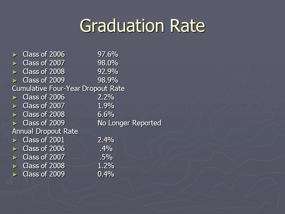 Graduation Rate ► Class of % ► Class of % ► Class of % ► Class of % Cumulative Four-Year Dropout Rate ► Class of % ► Class of % ► Class of % ► Class of 2009No Longer Reported Annual Dropout Rate ► Class of % ► Class of % ► Class of % ► Class of % ► Class of %