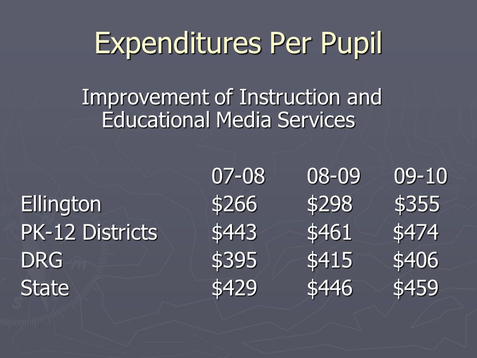Expenditures Per Pupil Improvement of Instruction and Educational Media Services Improvement of Instruction and Educational Media Services Ellington$266$298 $355 PK-12 Districts$443$461 $474 DRG$395$415 $406 State$429$446 $459