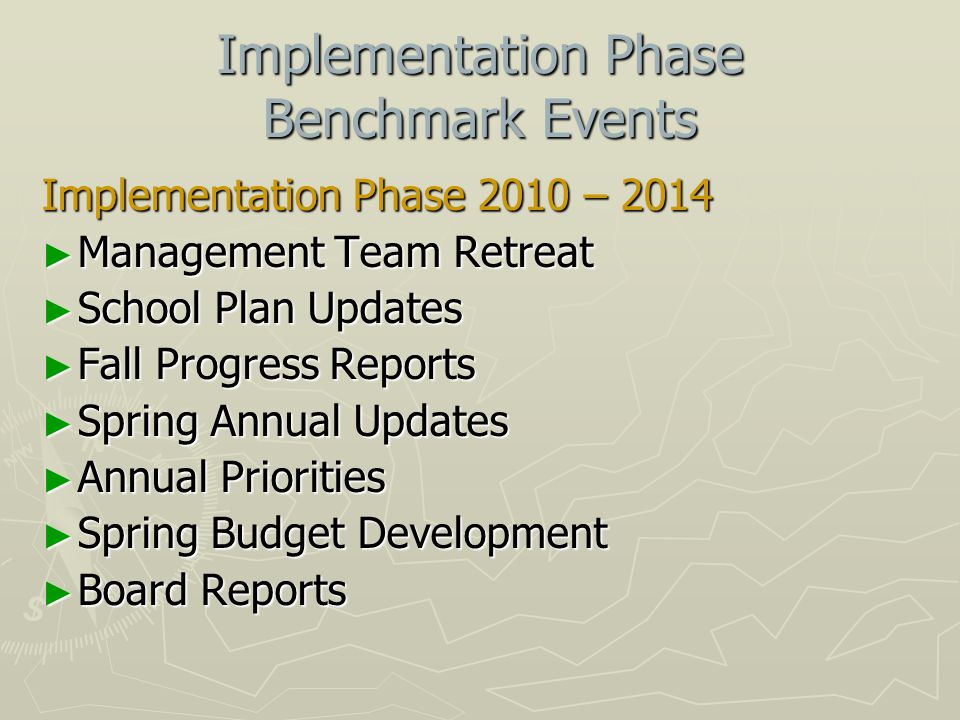 Implementation Phase Benchmark Events Implementation Phase 2010 – 2014 ► Management Team Retreat ► School Plan Updates ► Fall Progress Reports ► Spring Annual Updates ► Annual Priorities ► Spring Budget Development ► Board Reports