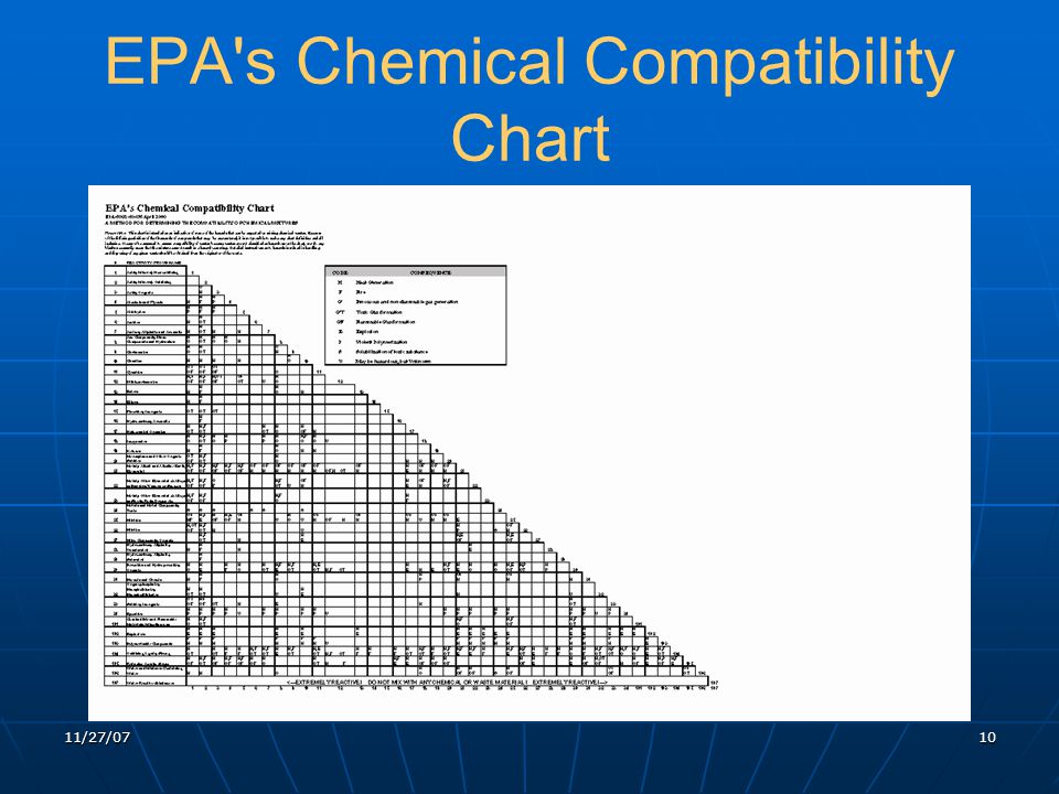 Epa Chemical Mixing Compatibility Chart