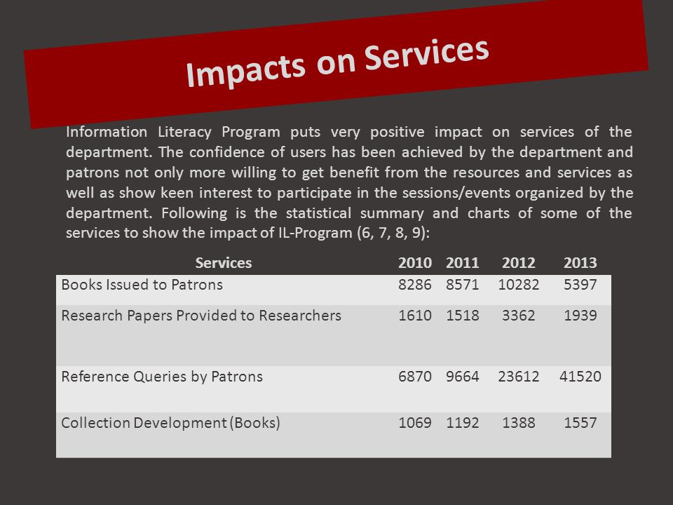 Information Literacy Program puts very positive impact on services of the department.