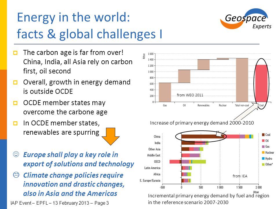 Energy in the world: facts & global challenges I  The carbon age is far from over.