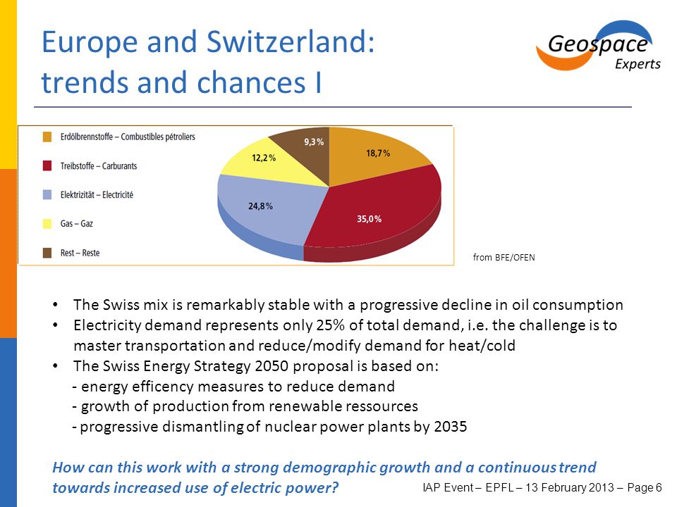 Europe and Switzerland: trends and chances I The Swiss mix is remarkably stable with a progressive decline in oil consumption Electricity demand represents only 25% of total demand, i.e.