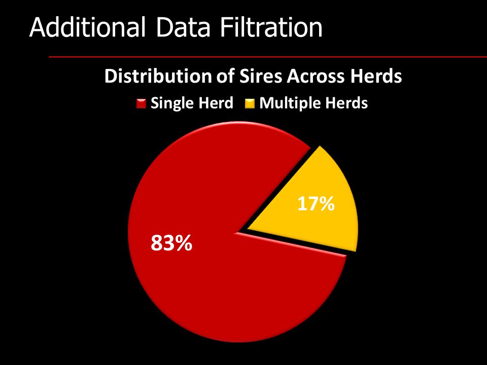 Additional Data Filtration