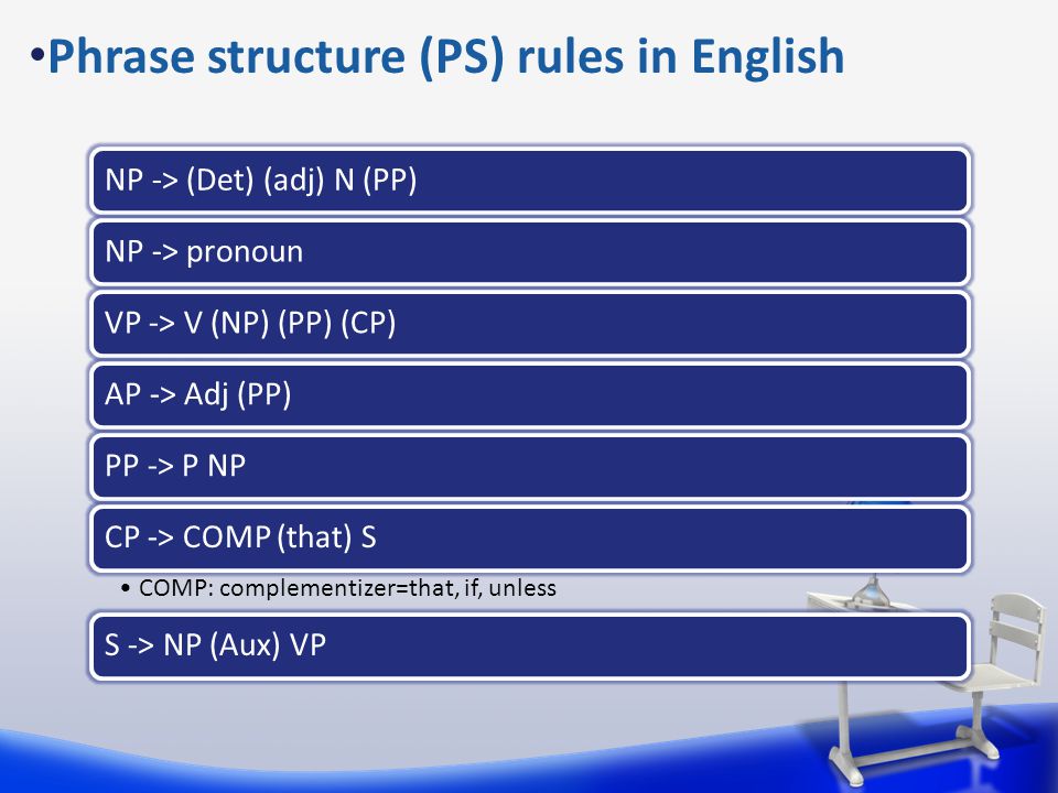 syntax introduction to linguistics basic ideas what is a sentence