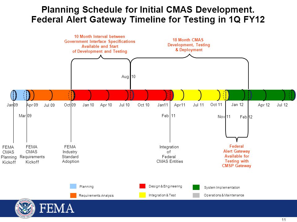 11 Planning Schedule for Initial CMAS Development.