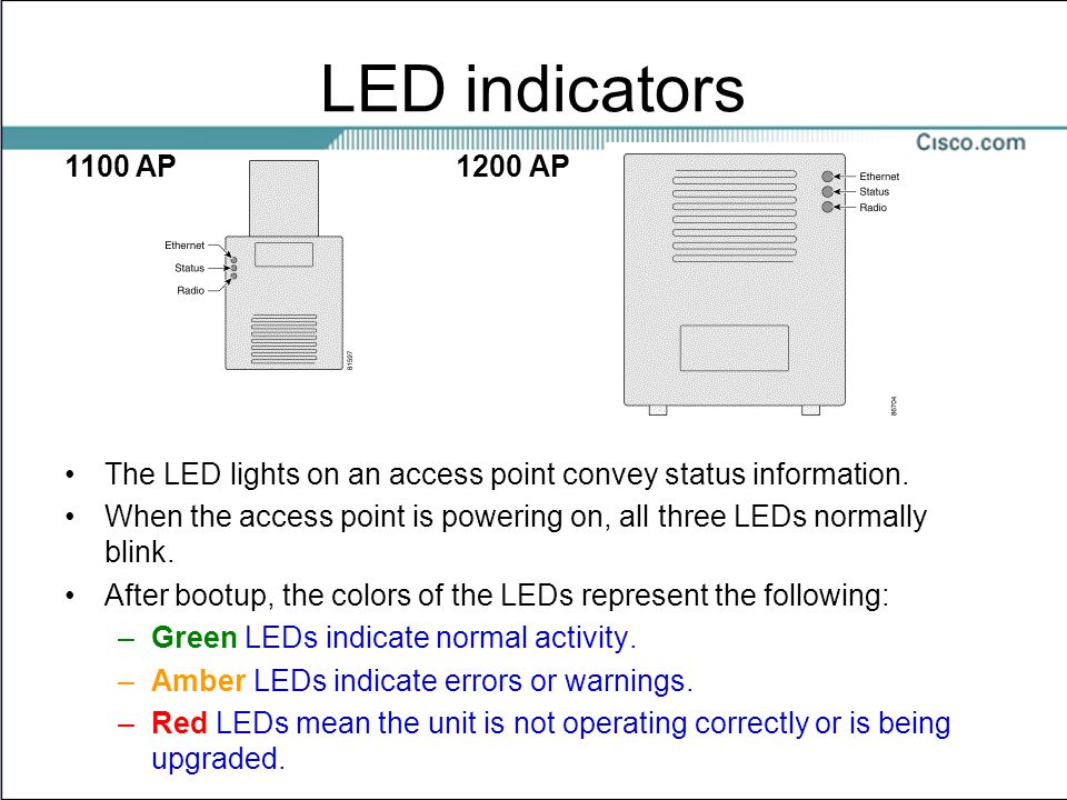Fundamentals of Wireless LANs 1.2 Module 5: Access Points. - ppt download