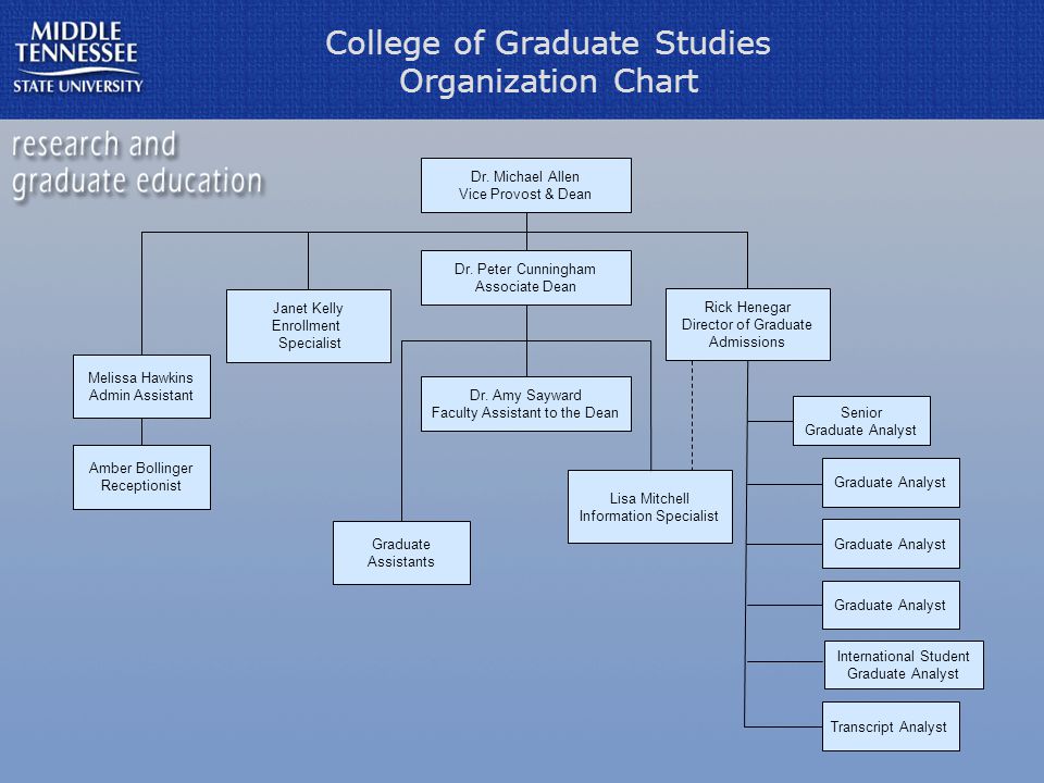 Graduate School Organizational Chart