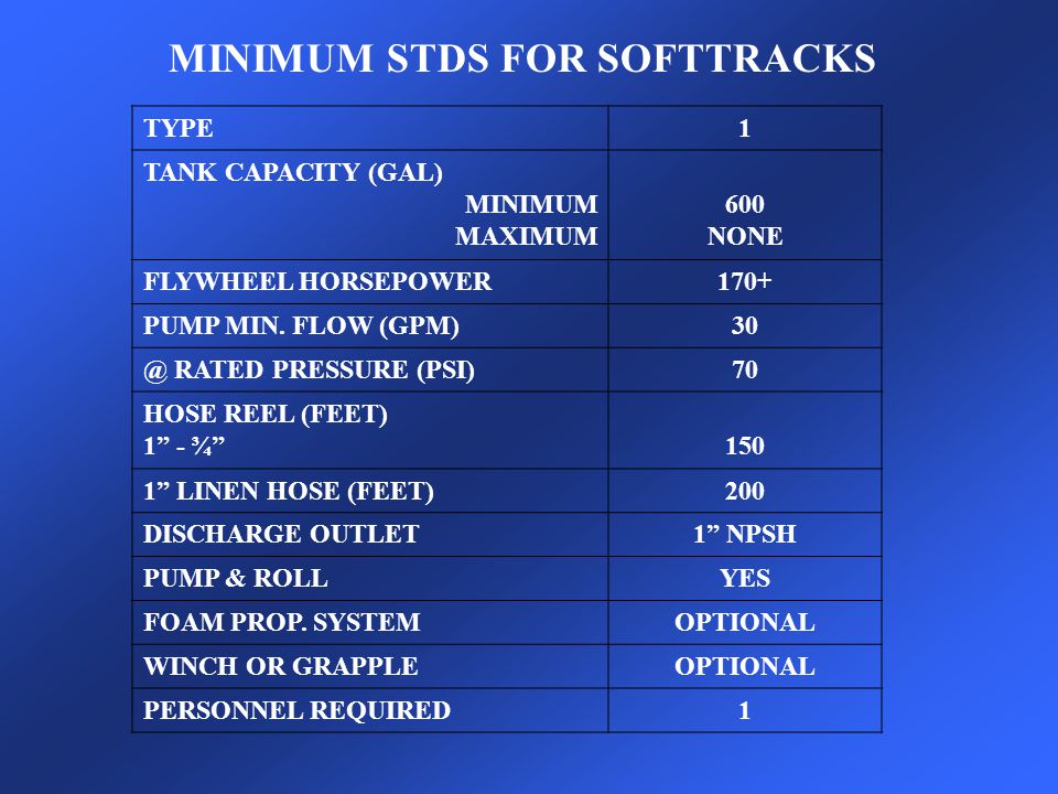 MINIMUM STDS FOR SOFTTRACKS TYPE1 TANK CAPACITY (GAL) MINIMUM MAXIMUM 600 NONE FLYWHEEL HORSEPOWER170+ PUMP MIN.
