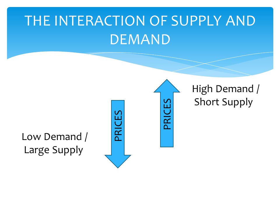 THE INTERACTION OF SUPPLY AND DEMAND Low Demand / Large Supply High Demand / Short Supply PRICES