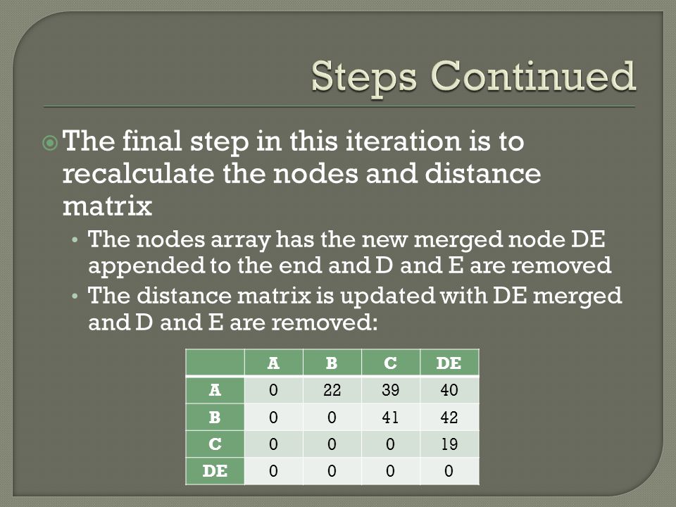  The final step in this iteration is to recalculate the nodes and distance matrix The nodes array has the new merged node DE appended to the end and D and E are removed The distance matrix is updated with DE merged and D and E are removed: ABCDE A B C00019 DE0000