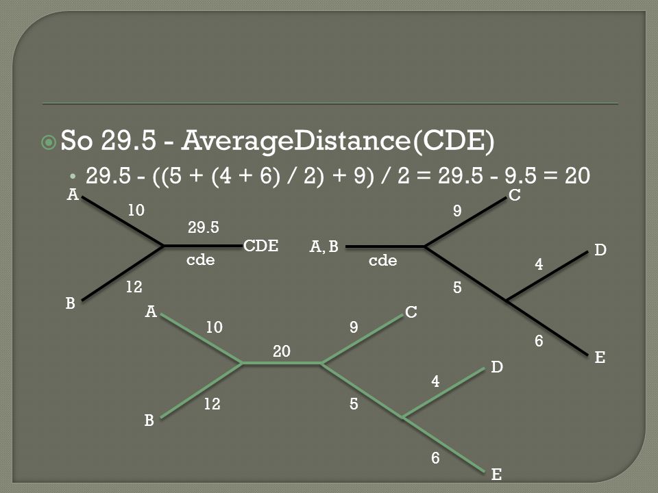  So AverageDistance(CDE) ((5 + (4 + 6) / 2) + 9) / 2 = = 20 C A, B 9 5 D E 4 6 A CDE cde B 29.5 C 9 5 D E 4 6 A B 20