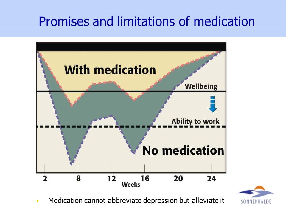 Promises and limitations of medication  Medication cannot abbreviate depression but alleviate it